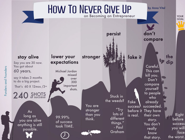 how-to-never-give-up1