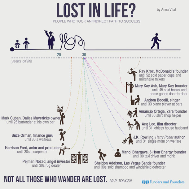 lost-in-life1