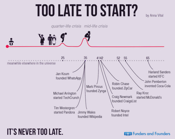 too-late-to-start2